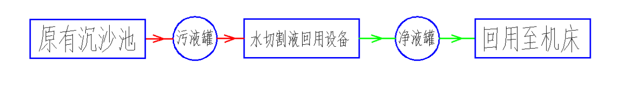 廢液回用處理設備工程圖
